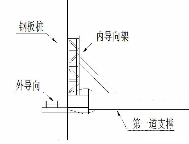 河北钢板桩围护安全技术交底
