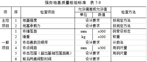 河北夯实地基